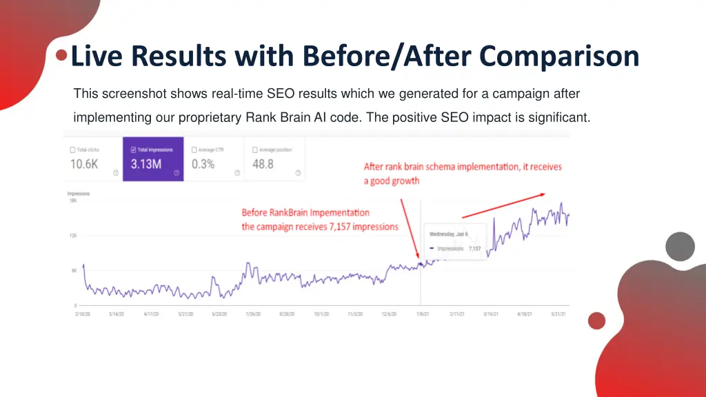 live results with before after comparison