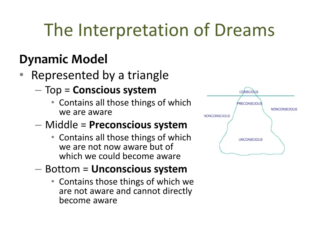 the interpretation of dreams