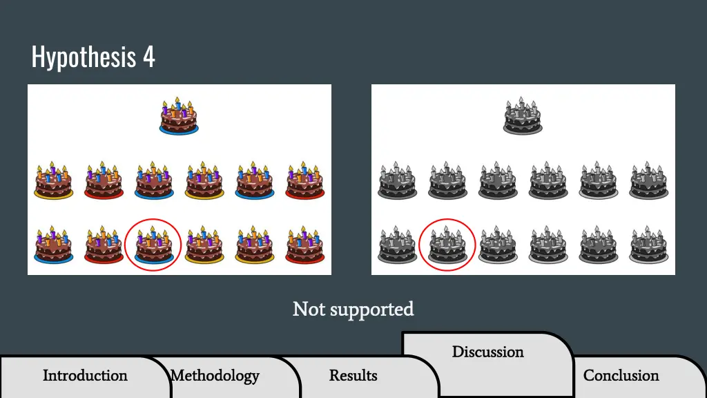 hypothesis 4