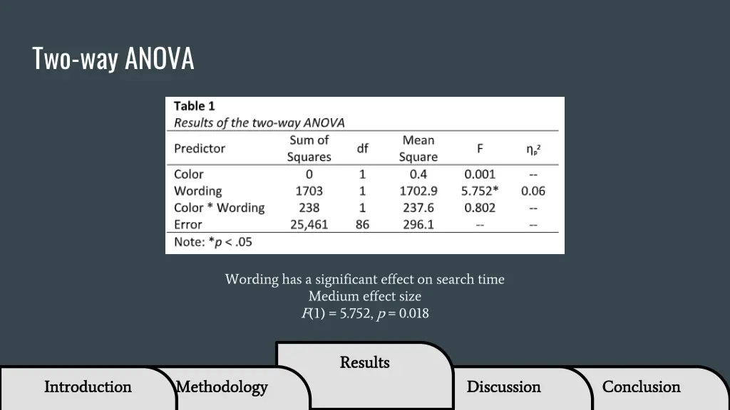 two way anova