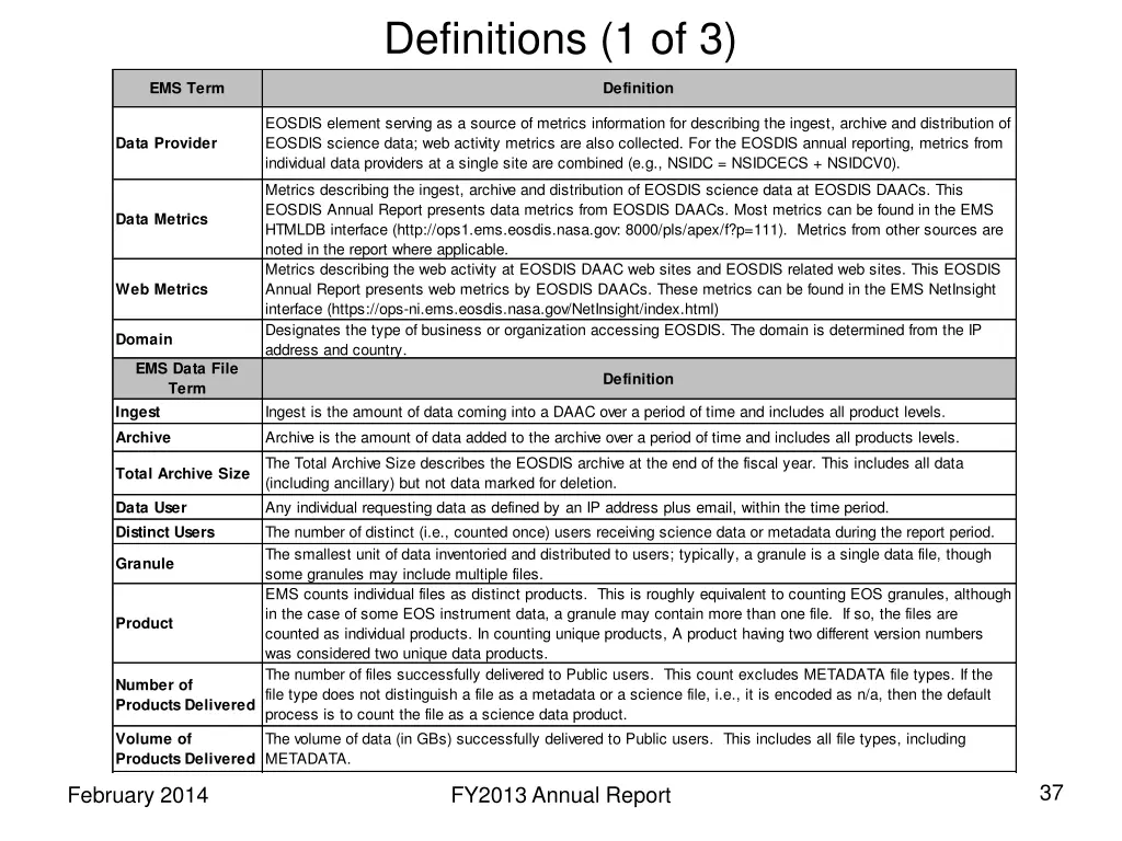 definitions 1 of 3