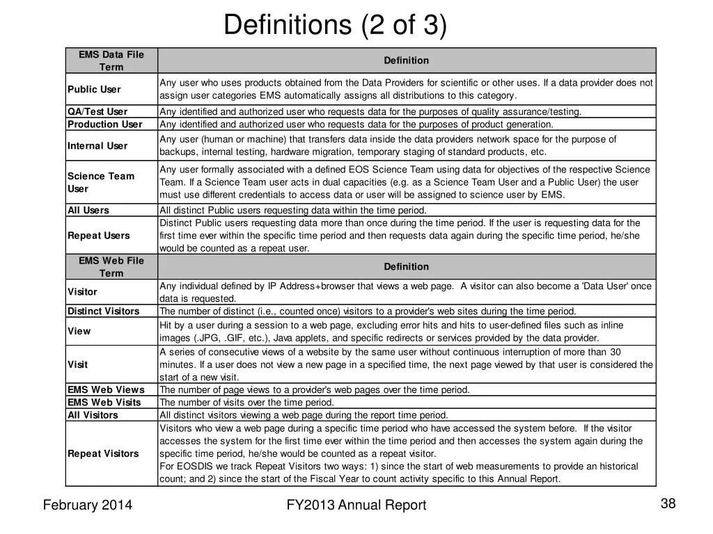definitions 2 of 3