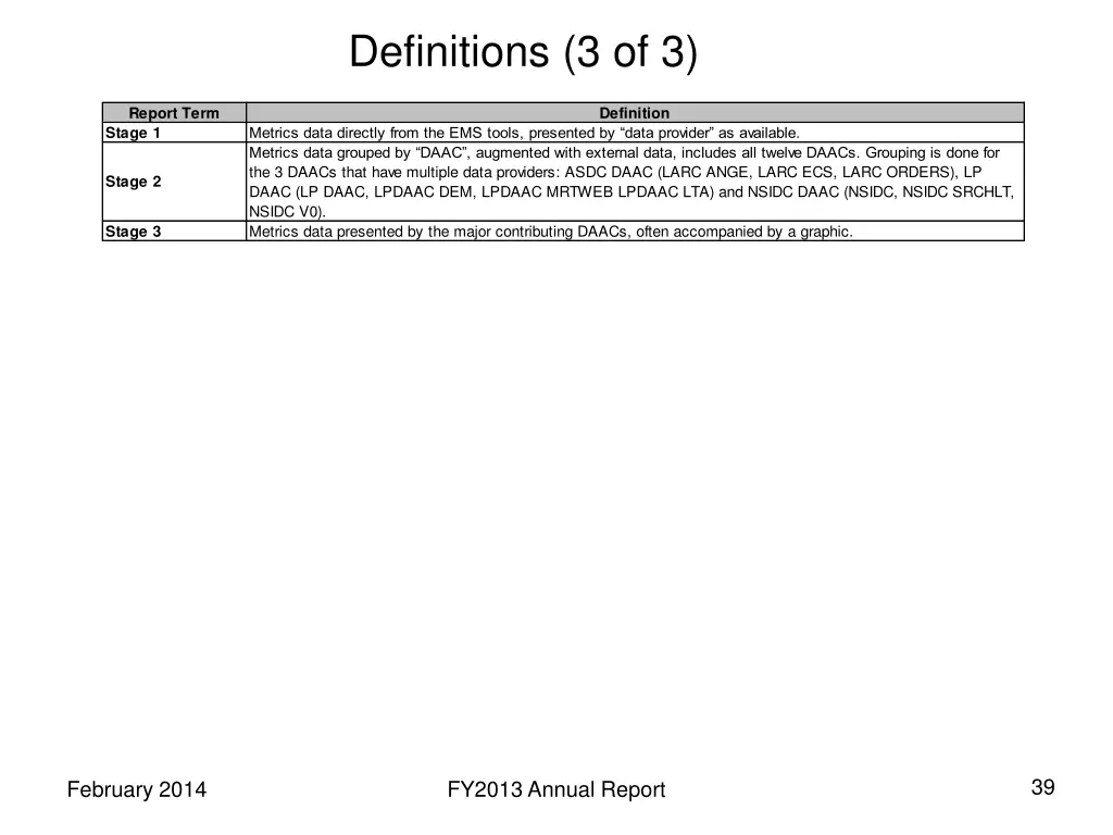 definitions 3 of 3