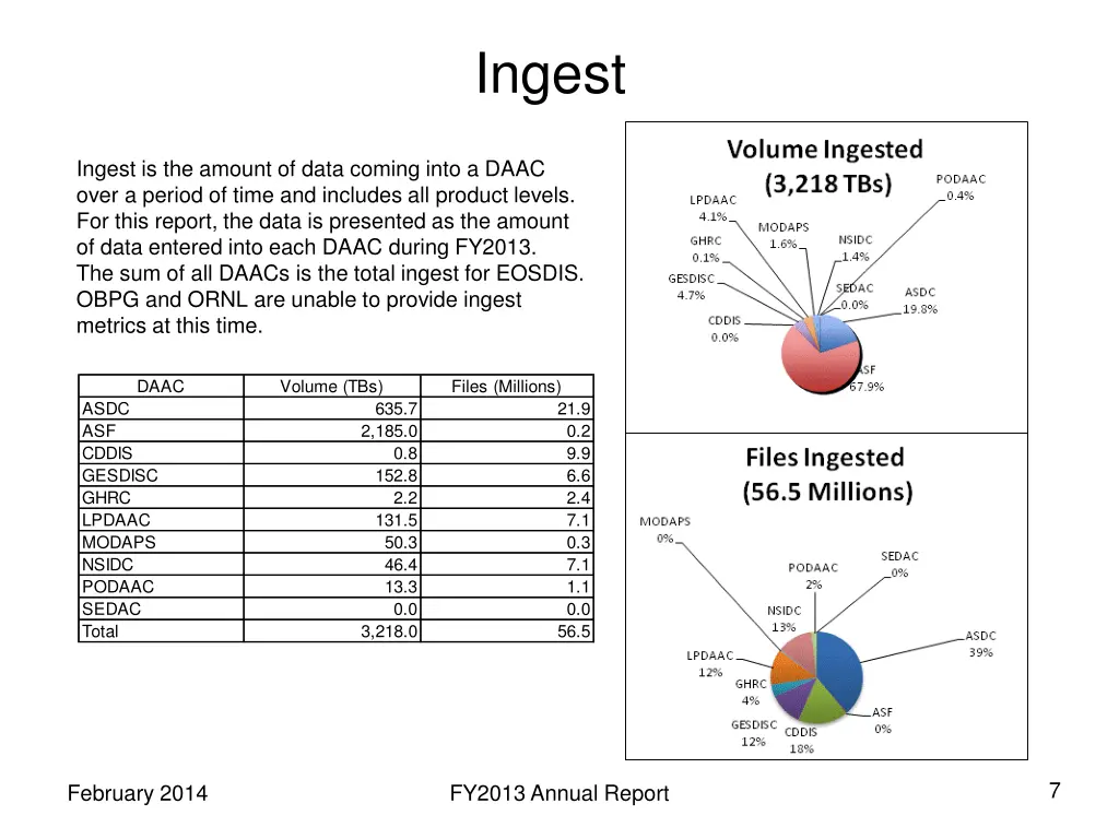 ingest