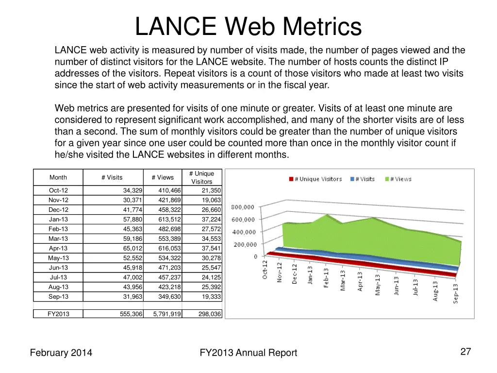 lance web metrics lance web activity is measured