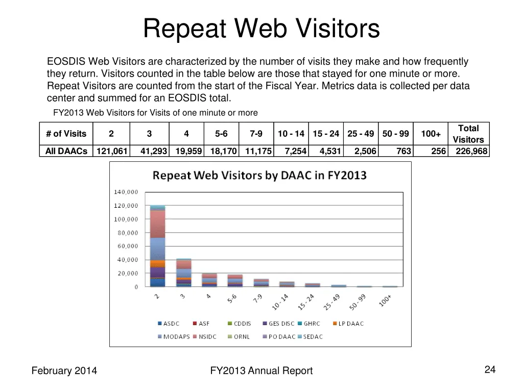 repeat web visitors