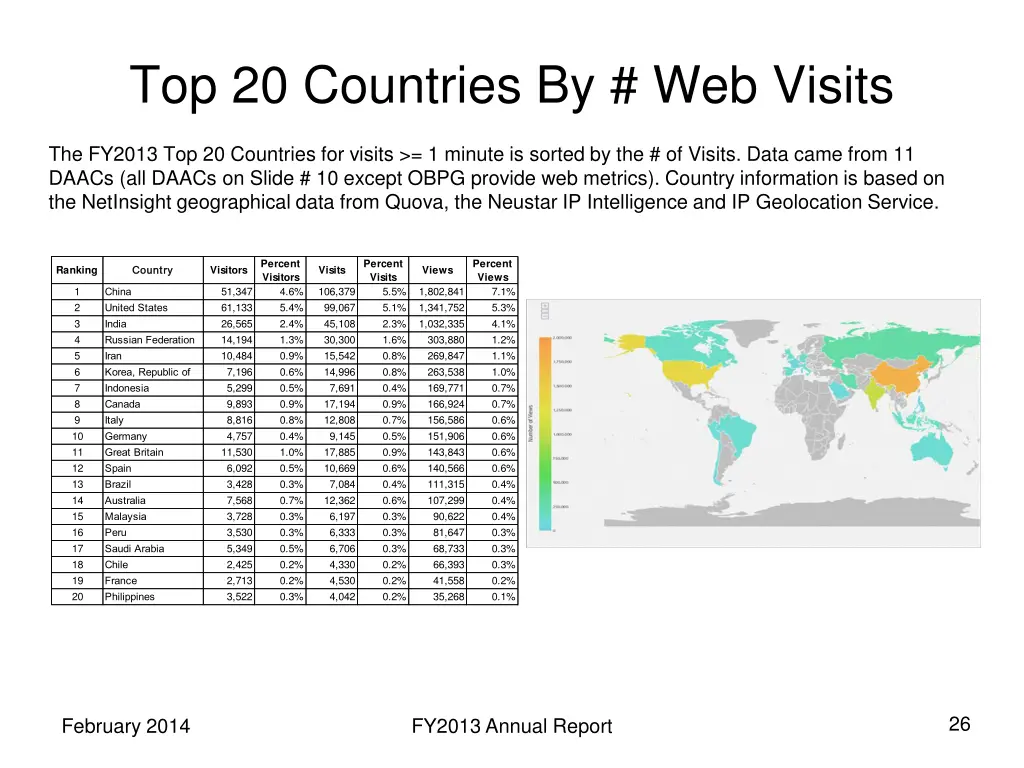 top 20 countries by web visits