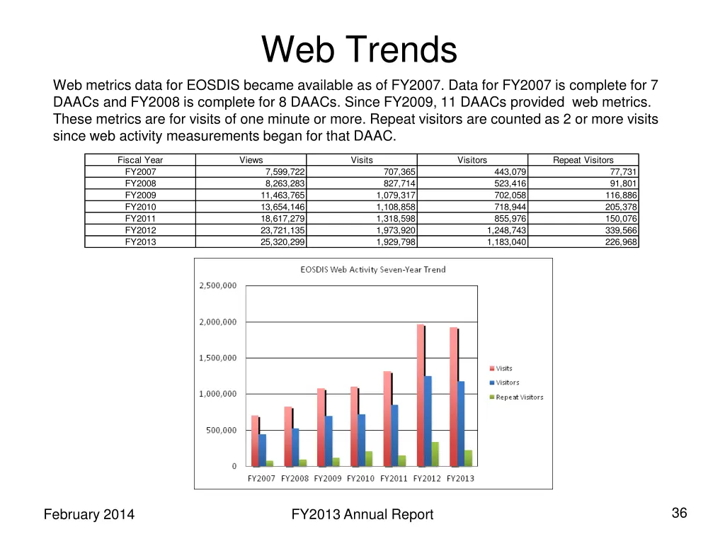 web trends