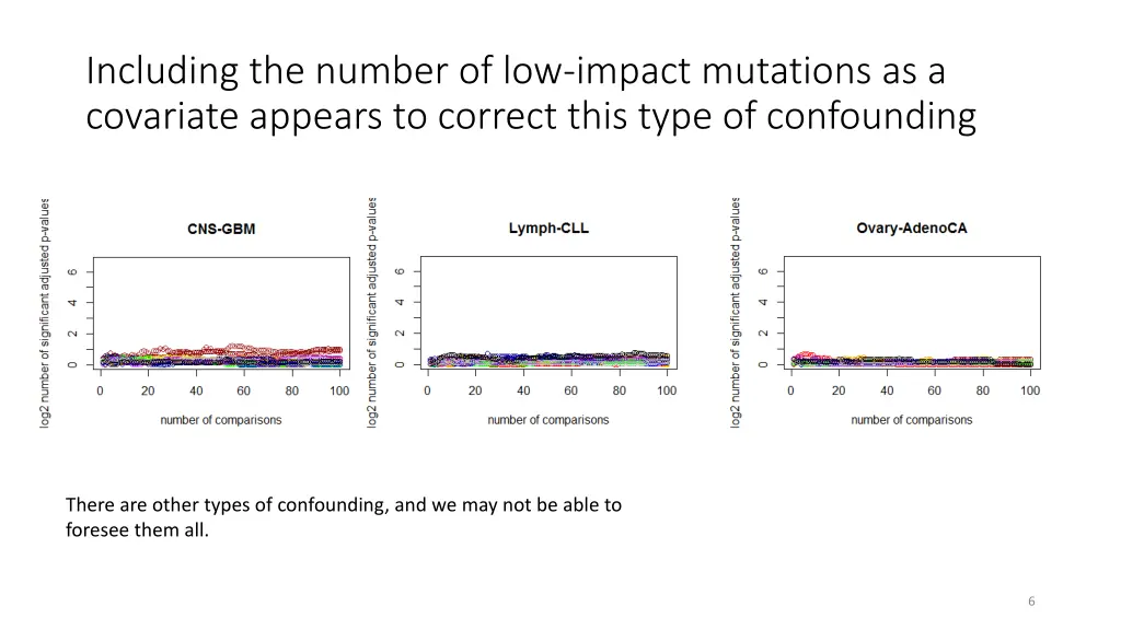 including the number of low impact mutations