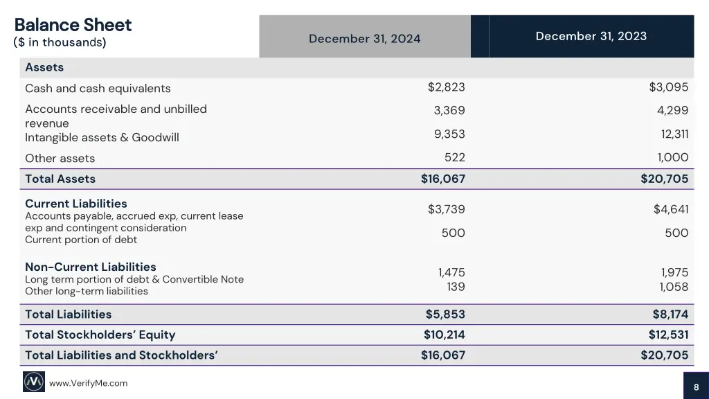 balance sheet balance sheet in thousan ds