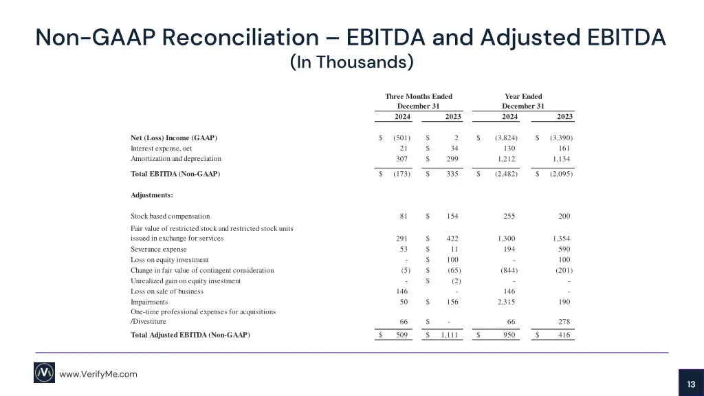 non gaap reconciliation ebitda and adjusted