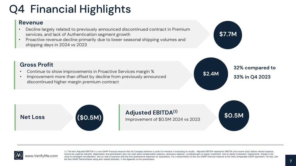 q4 financial highlights revenue decline largely