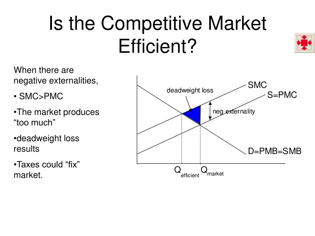 is the competitive market efficient 1