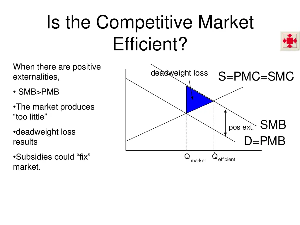 is the competitive market efficient 2