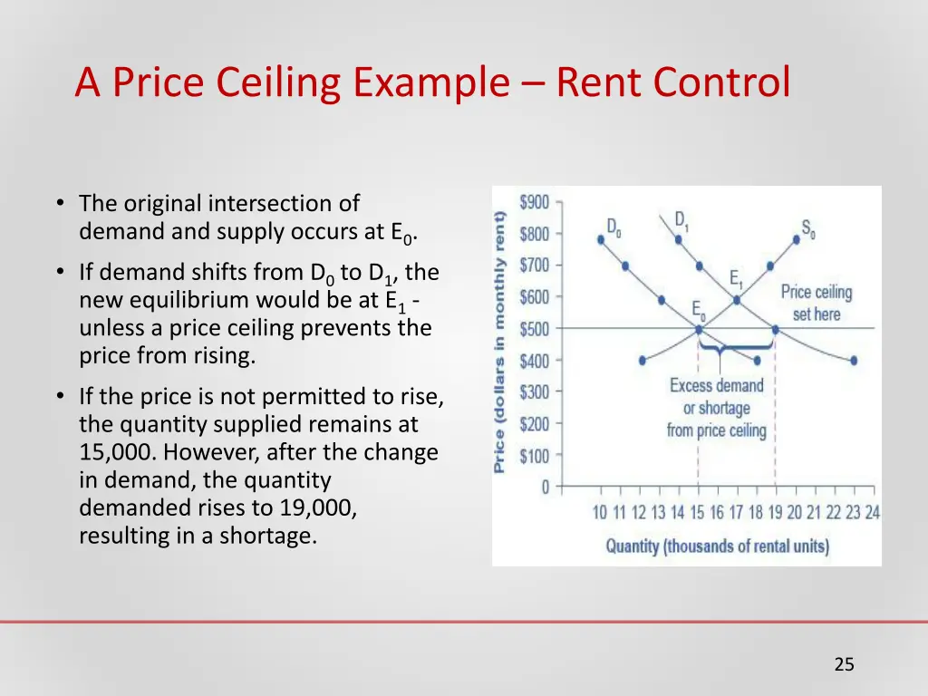 a price ceiling example rent control