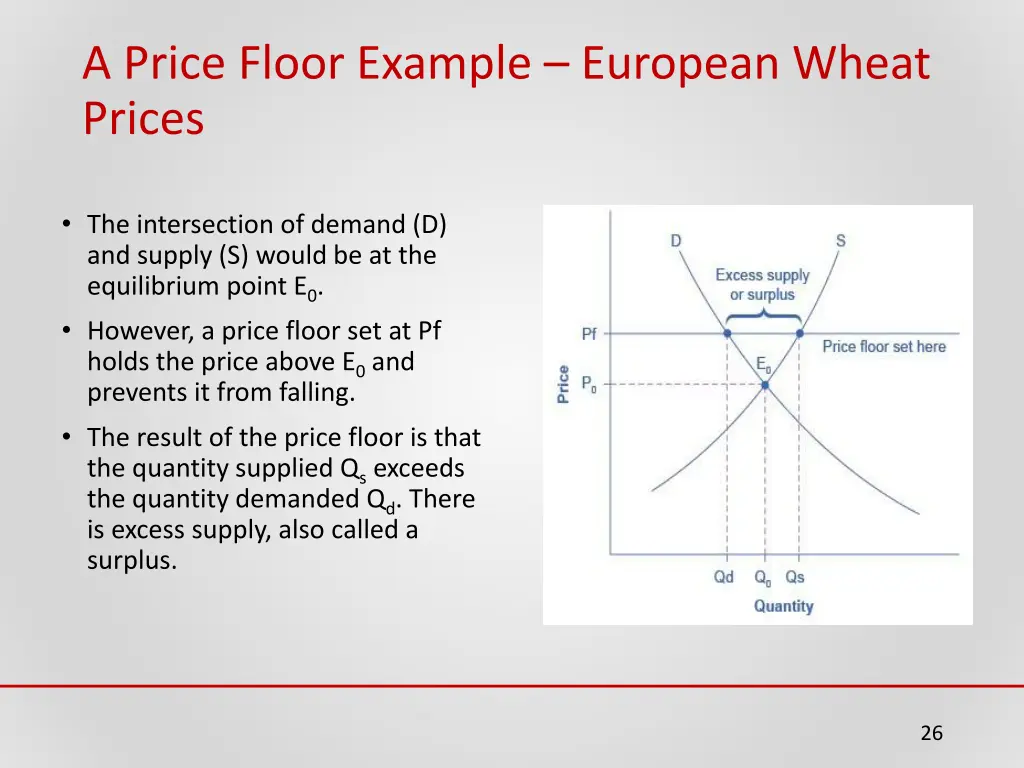 a price floor example european wheat prices