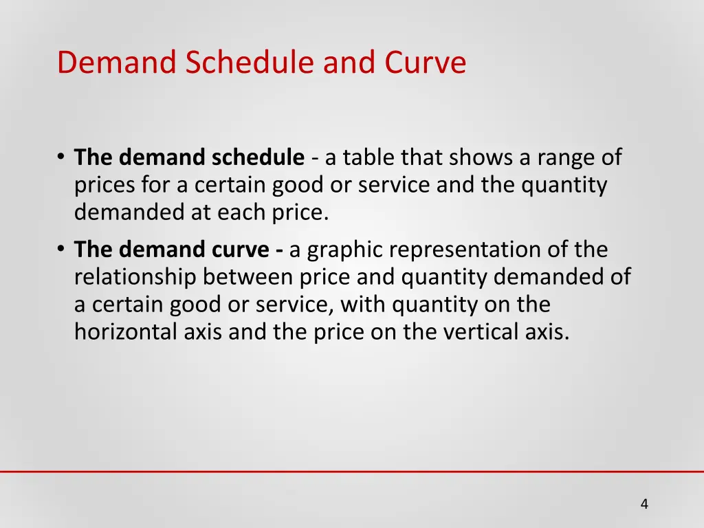demand schedule and curve