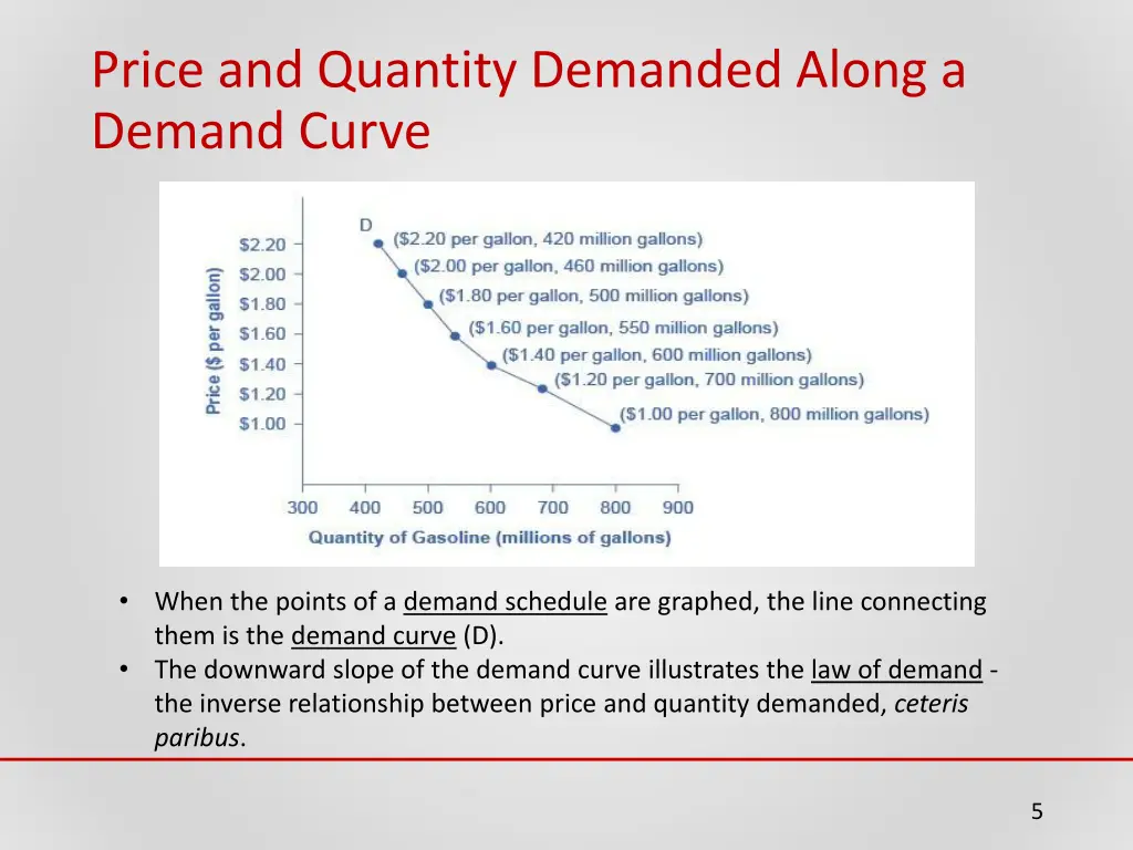 price and quantity demanded along a demand curve