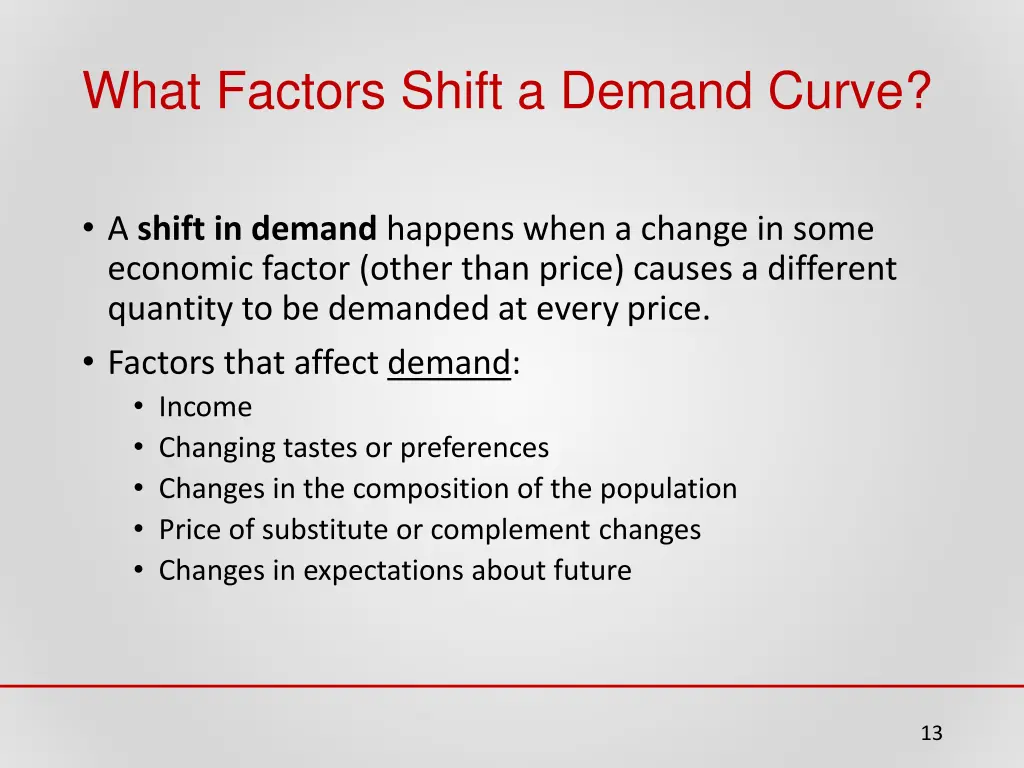 what factors shift a demand curve