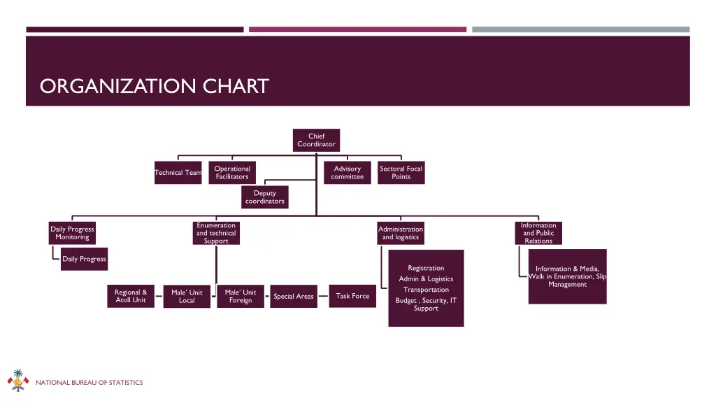 organization chart