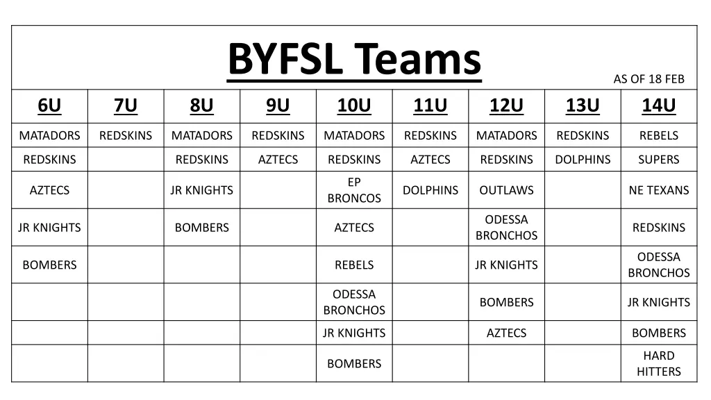 byfsl teams 9u 10u