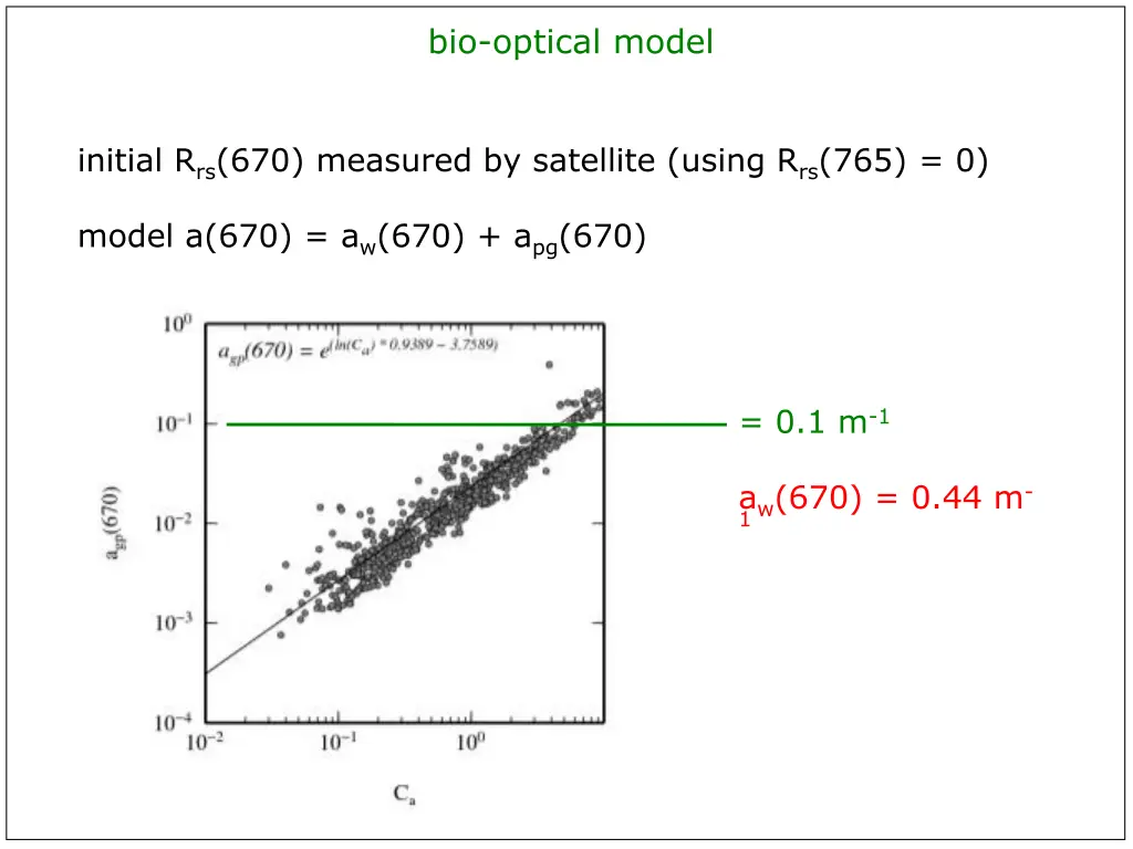 bio optical model 1