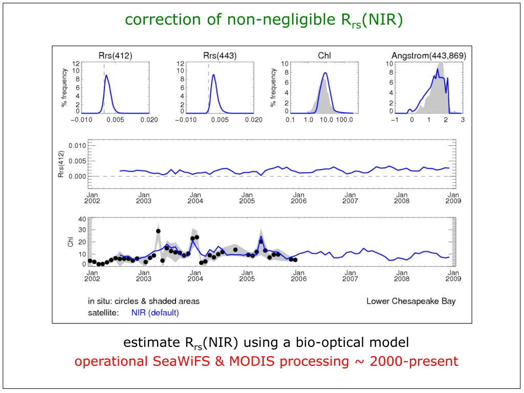 correction of non negligible r rs nir 1