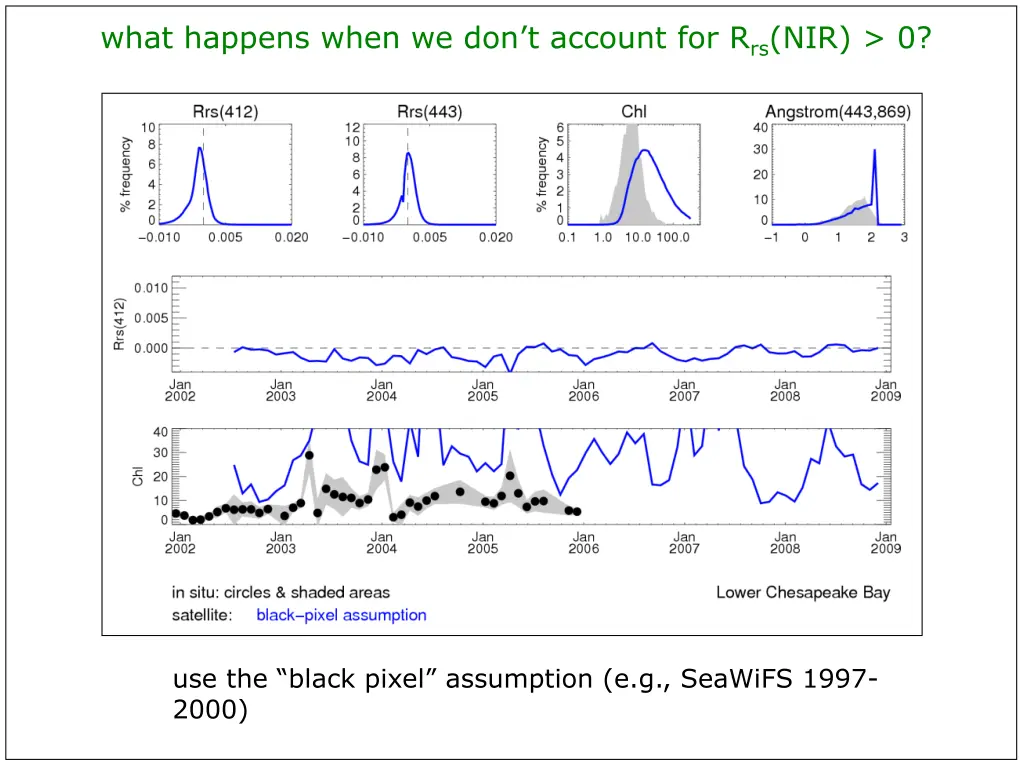 what happens when we don t account for r rs nir 0 1