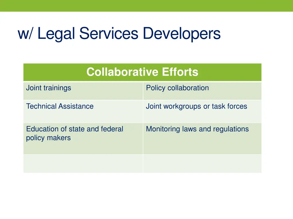 w legal services developers