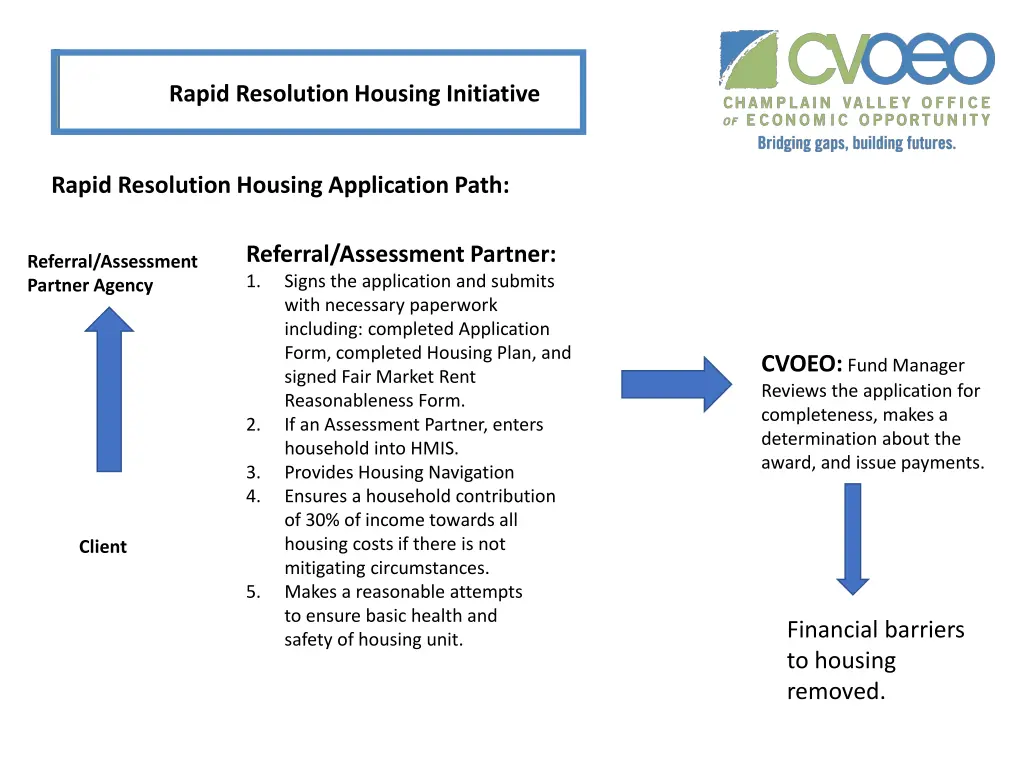 rapid resolution housing initiative 2