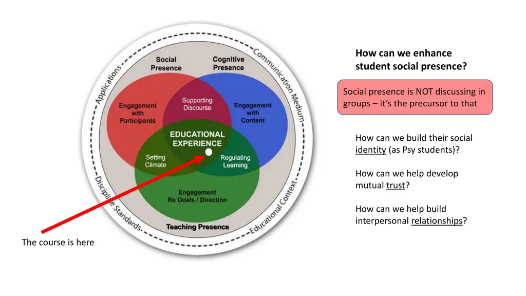 how can we enhance student social presence