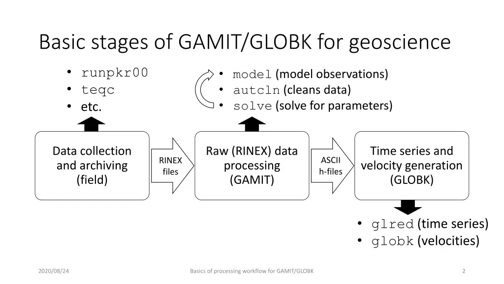 basic stages of gamit globk for geoscience