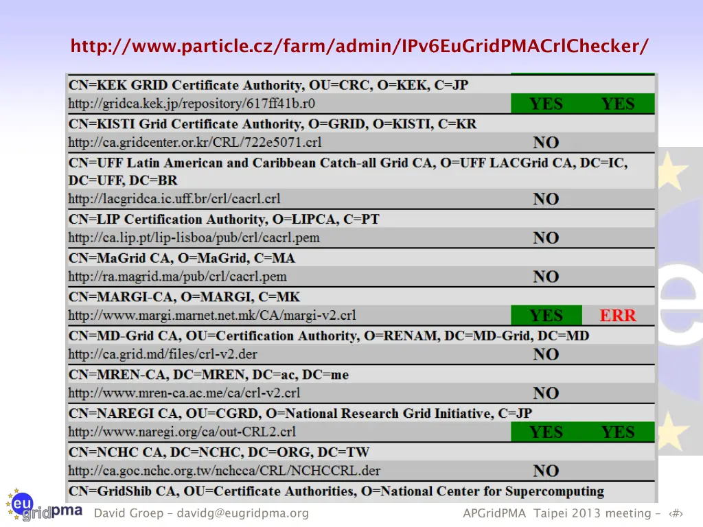 http www particle cz farm admin