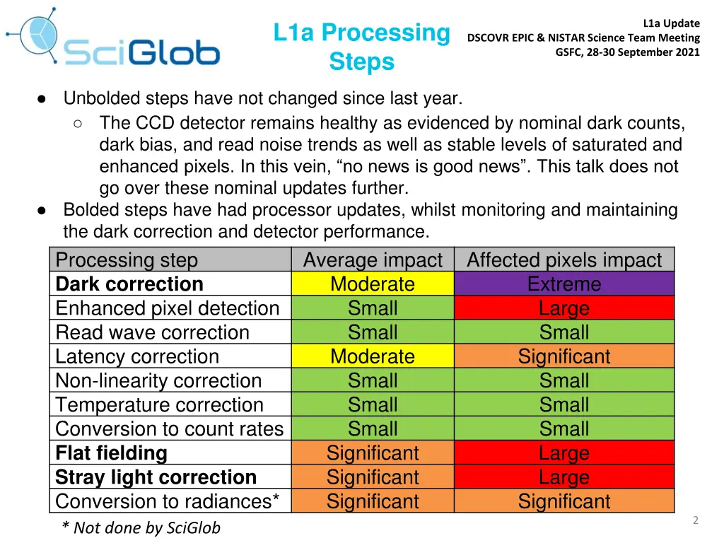 l1a processing steps