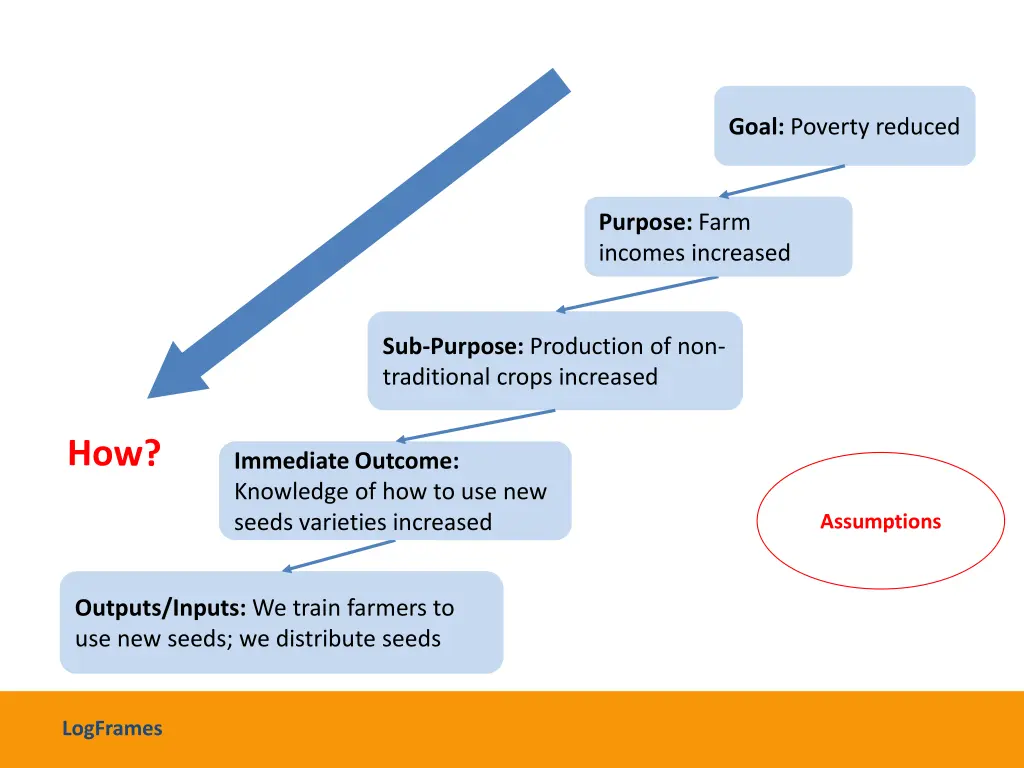 goal poverty reduced 1