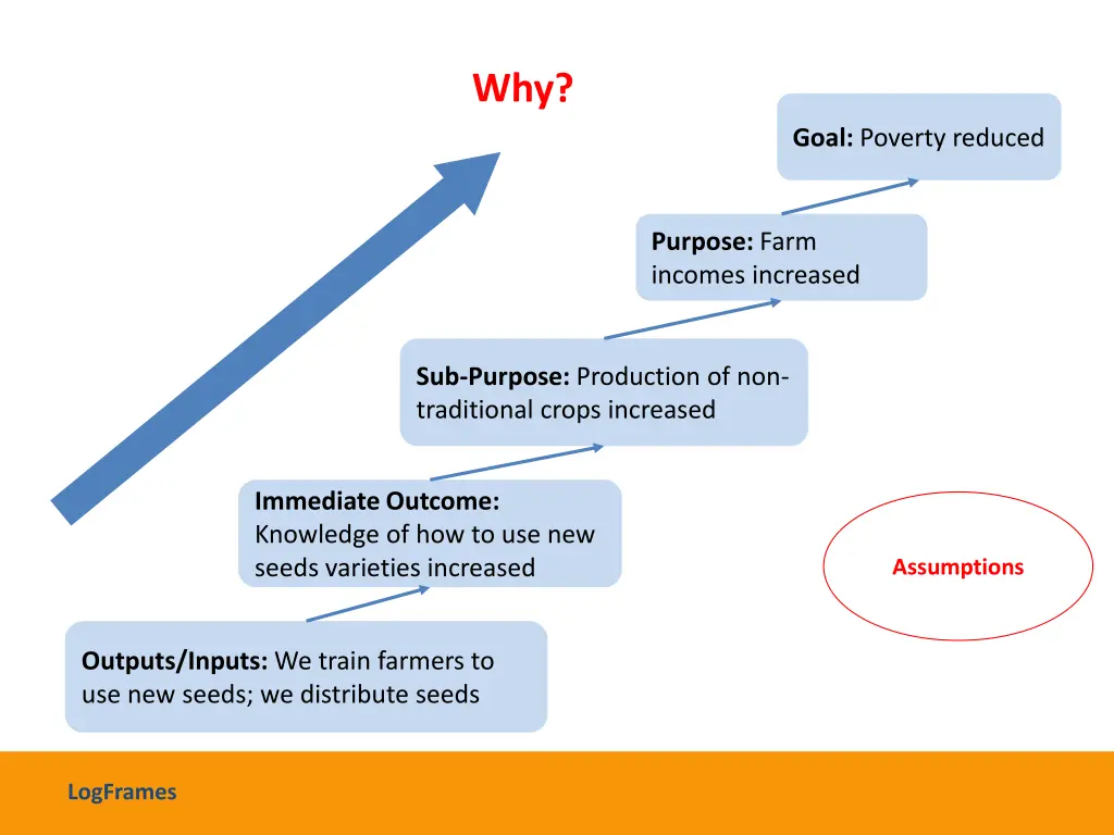 goal poverty reduced