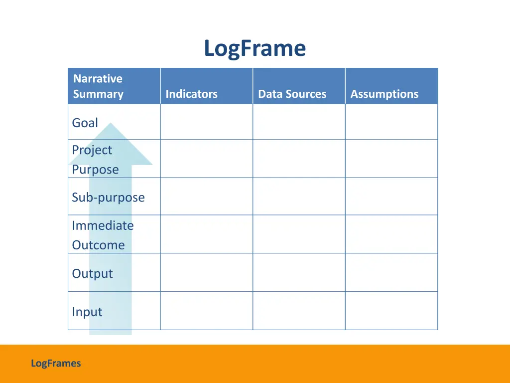 logframe