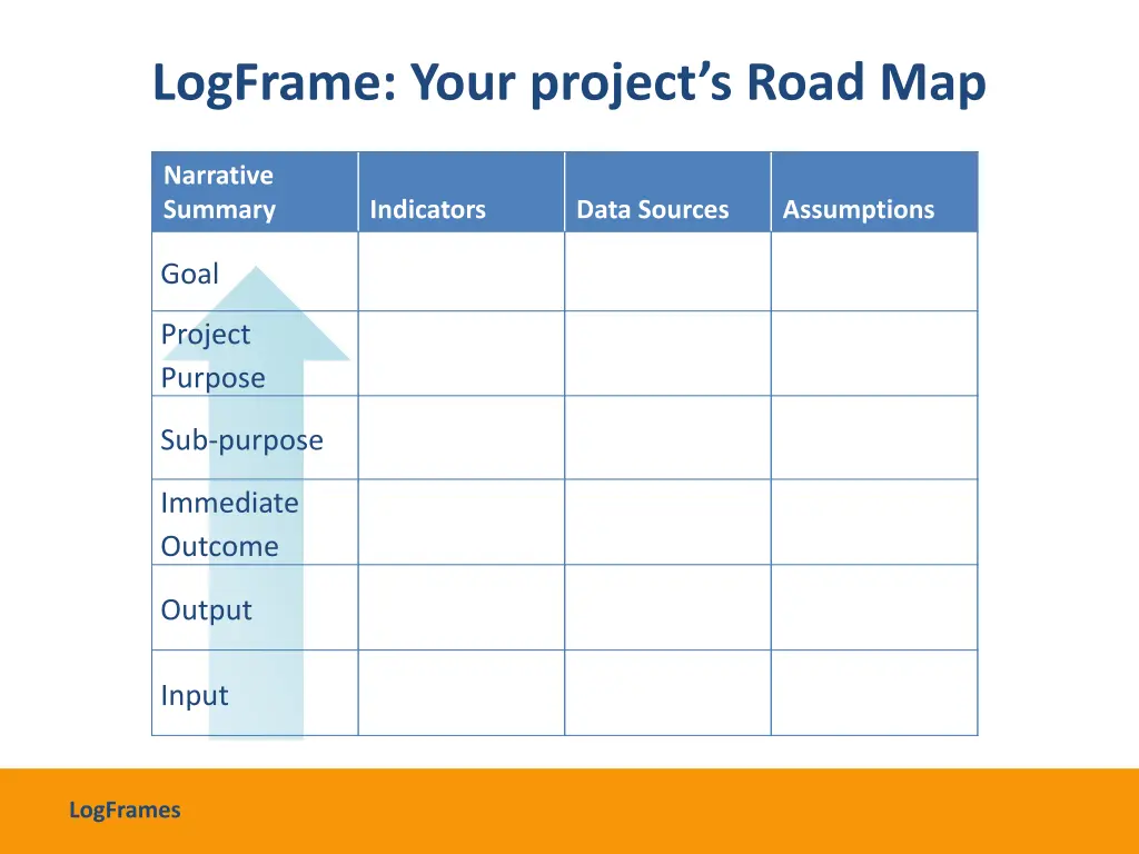 logframe your project s road map