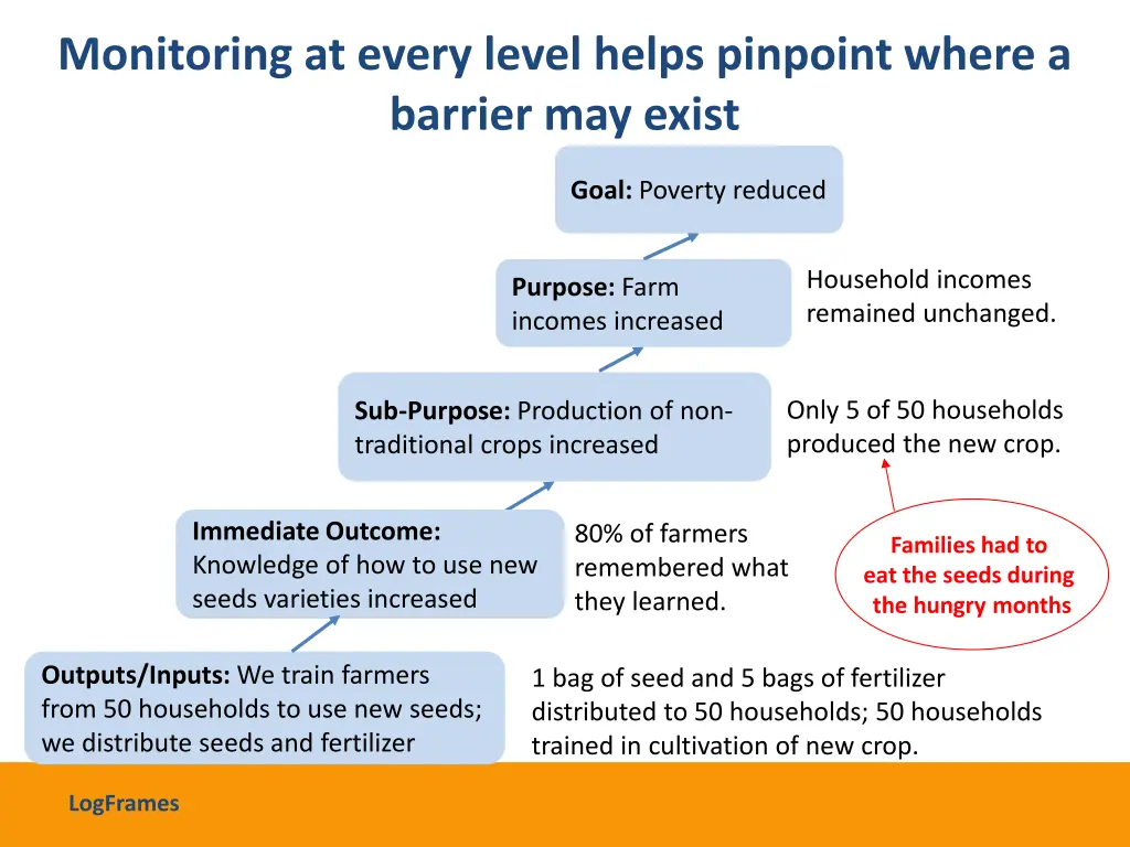 monitoring at every level helps pinpoint where