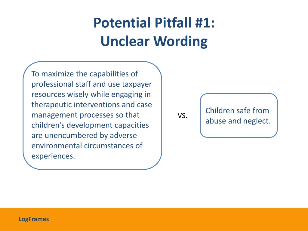 potential pitfall 1 unclear wording