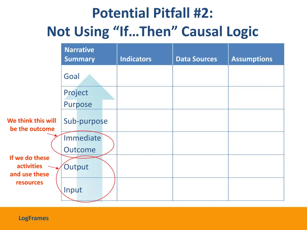 potential pitfall 2 not using if then causal logic