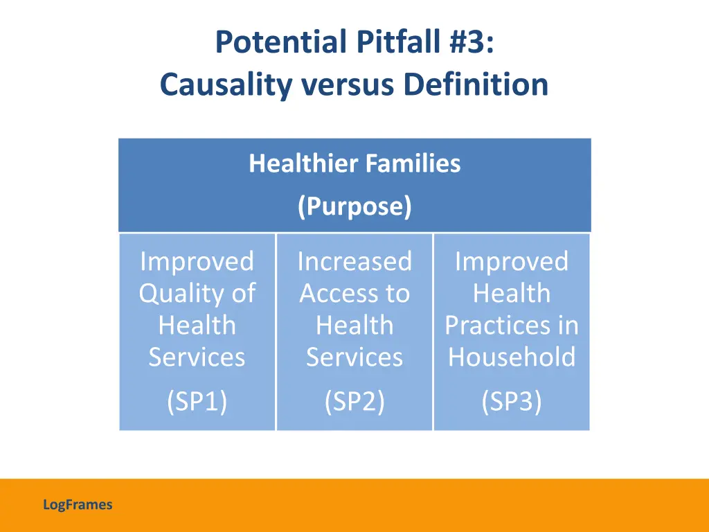 potential pitfall 3 causality versus definition 1