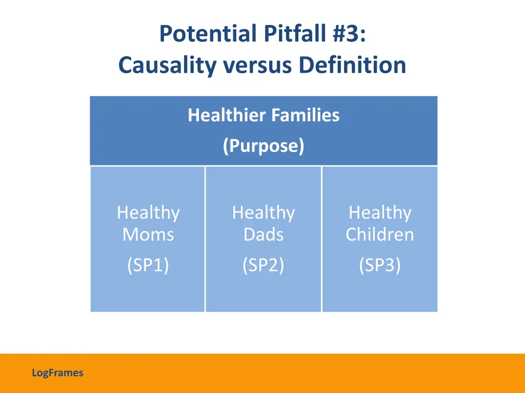 potential pitfall 3 causality versus definition