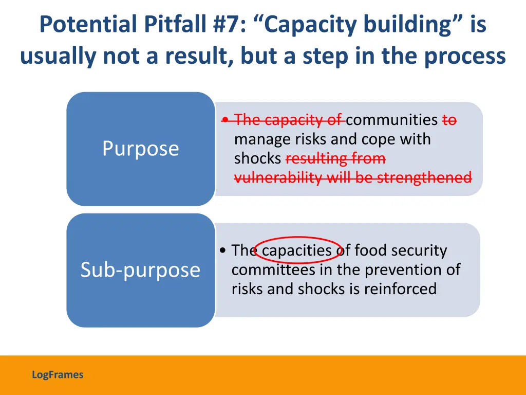 potential pitfall 7 capacity building is usually