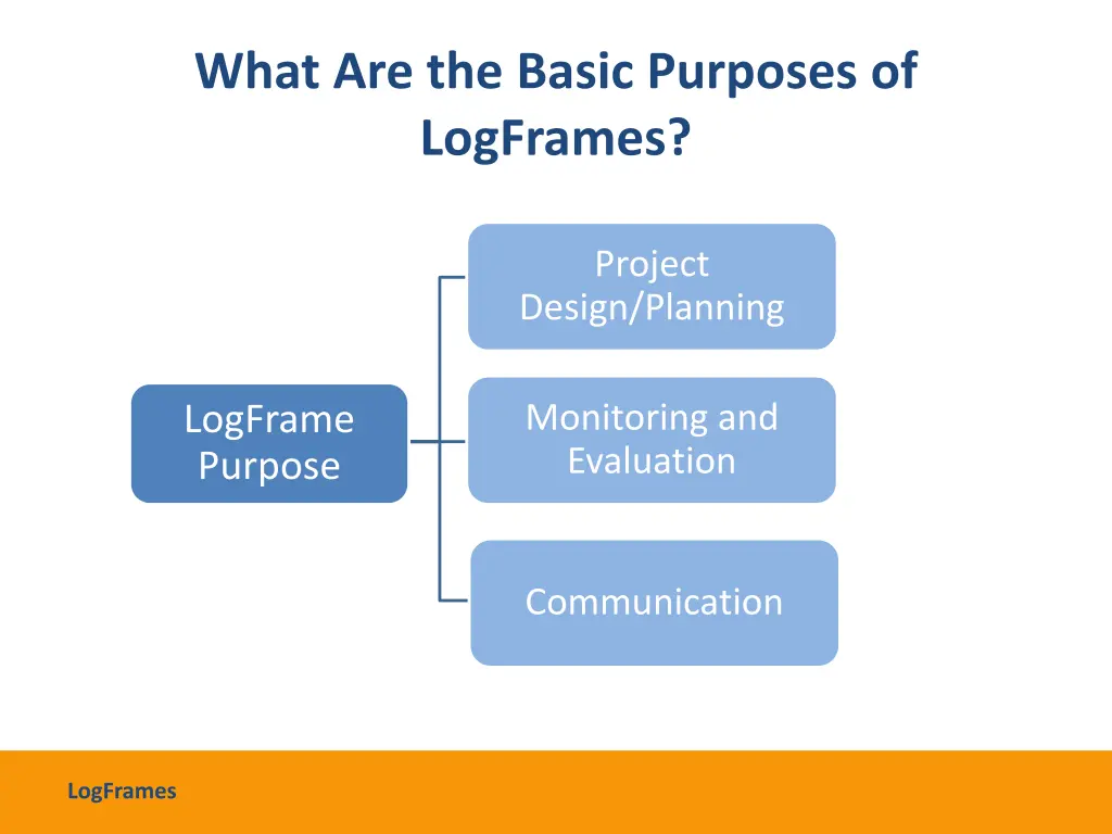 what are the basic purposes of logframes