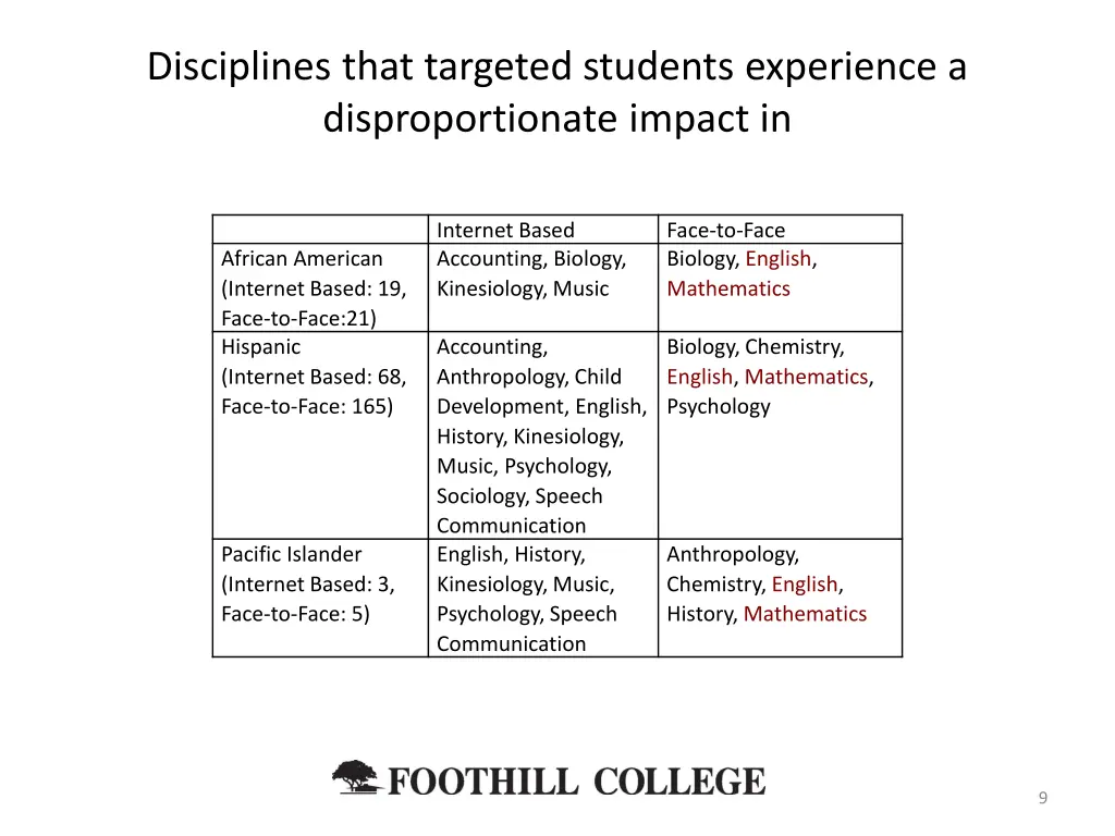 disciplines that targeted students experience 1
