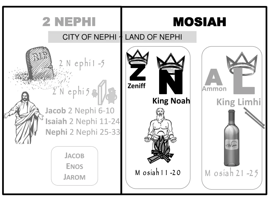 2 nephi 2 nephi city of nephi land of nephi 1