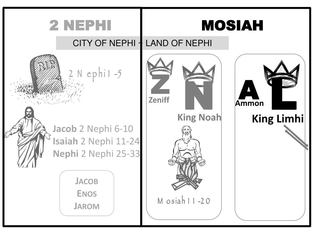 2 nephi 2 nephi city of nephi land of nephi 2