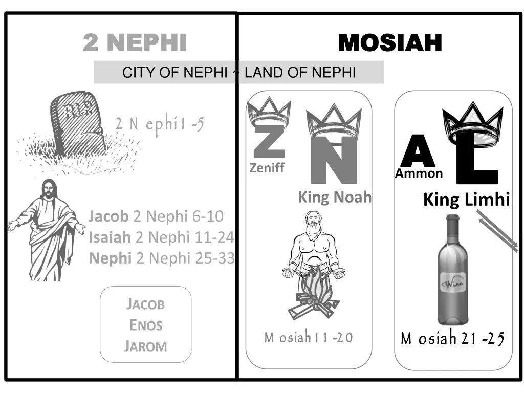 2 nephi 2 nephi city of nephi land of nephi 3