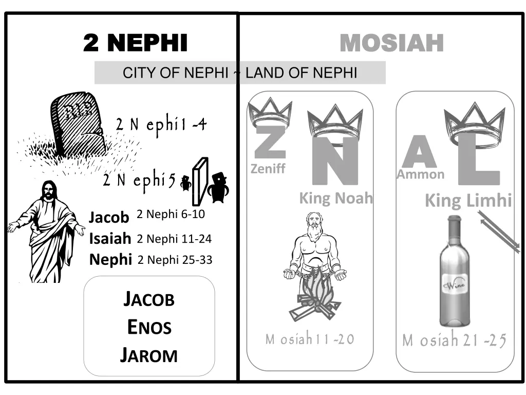 2 nephi 2 nephi city of nephi land of nephi